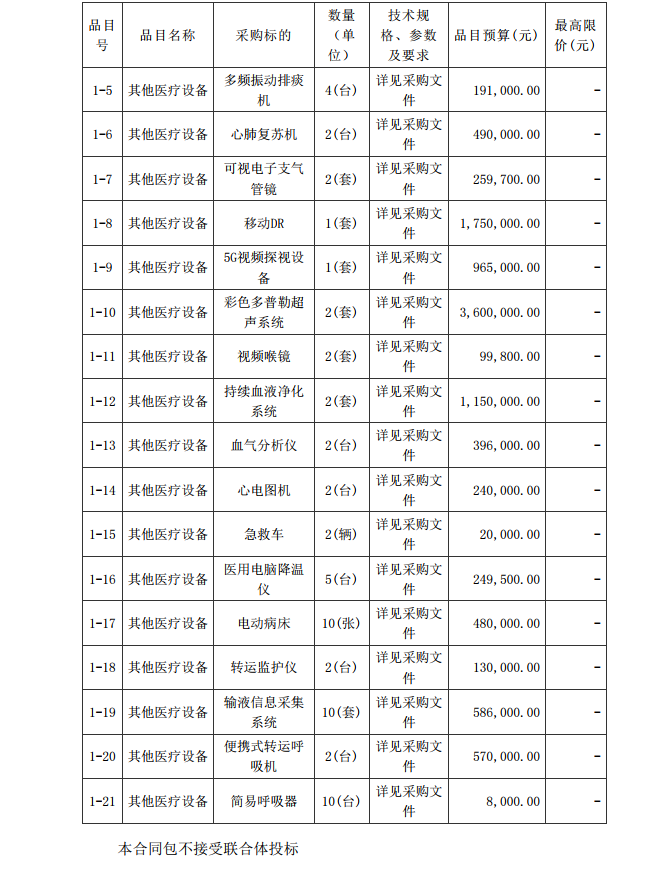 徐聞縣第三人民醫(yī)院綜合能力提升項目重癥醫(yī)學科醫(yī)療設(shè)備采購項目【項目 編號：ZDZJ22-Z21086】招標公告(圖2)