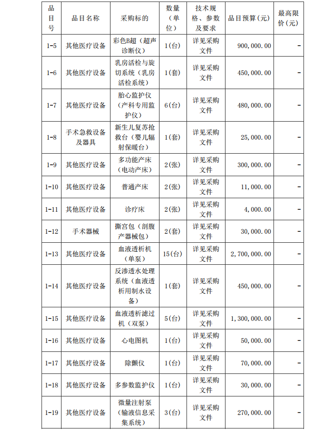 徐聞縣第三人民醫(yī)院綜合能力提升項目婦產(chǎn)科及血透科醫(yī)療設(shè)備采購項目 【項目編號：ZDZJ22-Z21087】招標(biāo)公告(圖2)