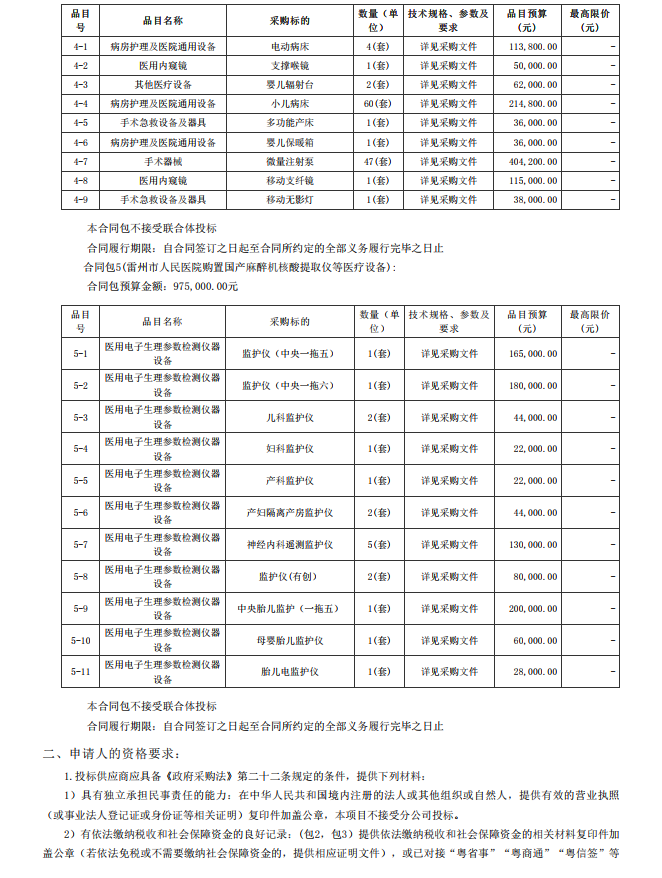 雷州市人民醫(yī)院購置國產(chǎn)麻醉機(jī)核酸提取儀等醫(yī)療設(shè)備【項(xiàng)目編號：ZDZJ22- Z18099】招標(biāo)公告(圖2)